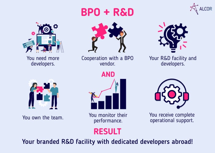 BPO-plus-R&D