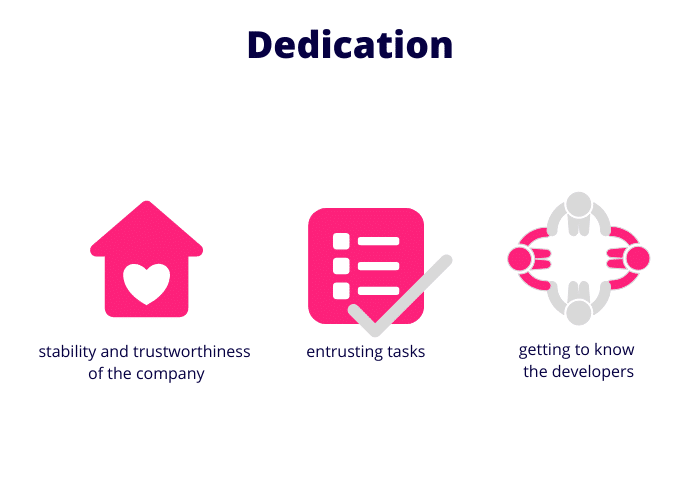 create dedication in the team