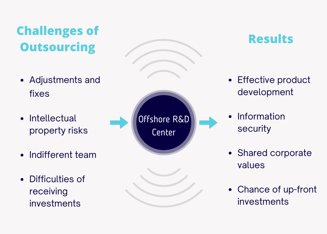 results-of-offshore-development-center