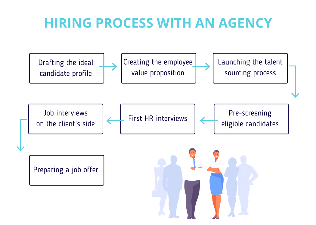 hiring-process