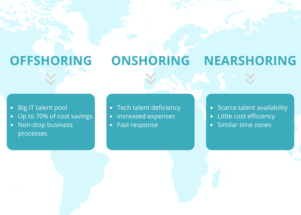 onshoring-vs-offshoring-vs-nearshoring