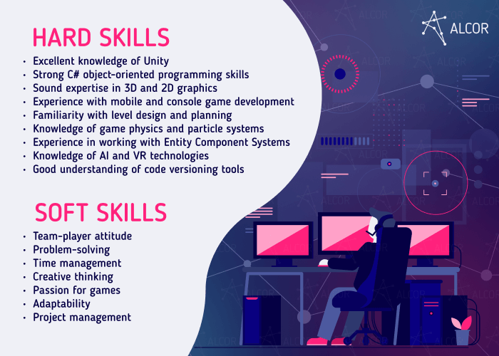 unity dev hard & soft skills