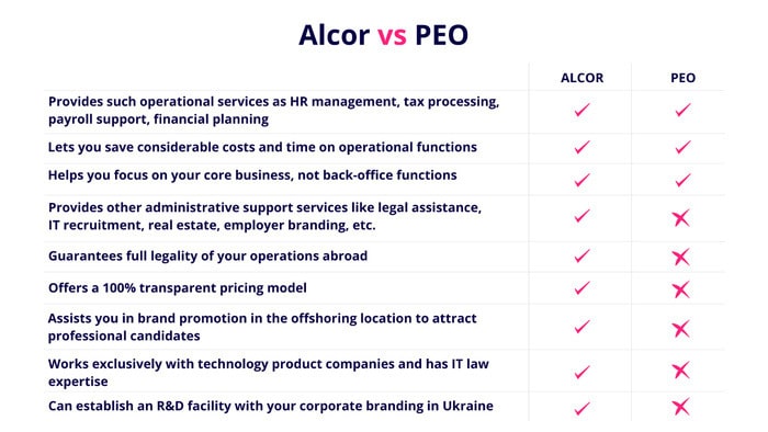 Alcor vs. PEO