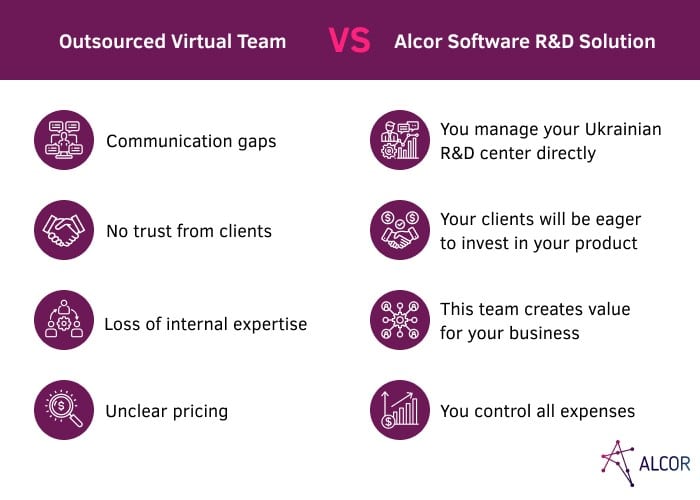 vt vs Alcor