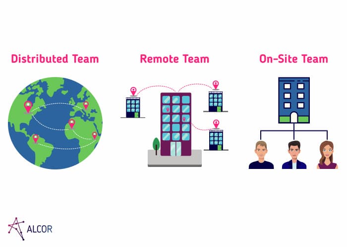 distributed vs remote vs on-site team