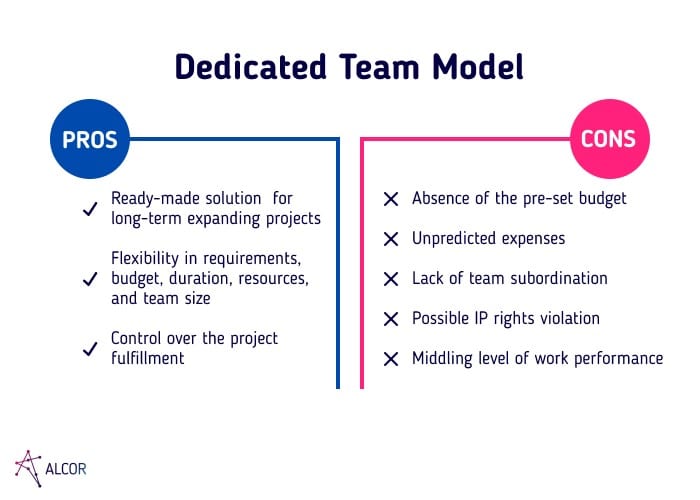 Dedicated Team Model