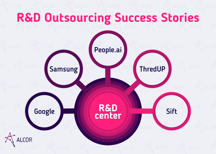 r&d success stories