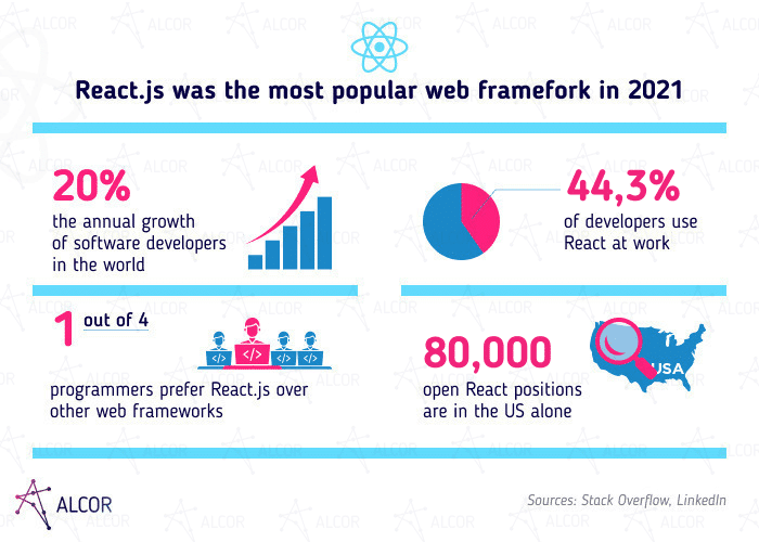 React.js_updated