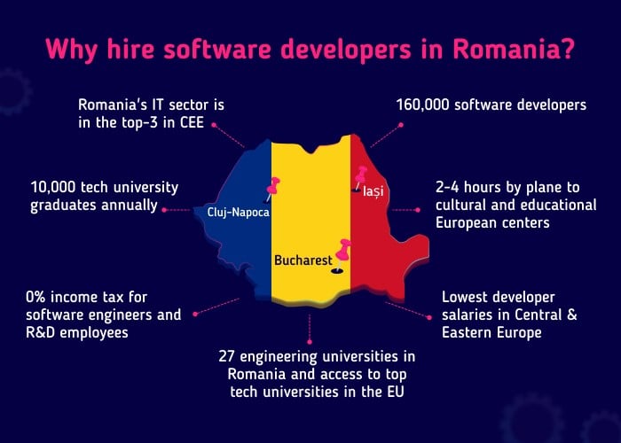 Romania