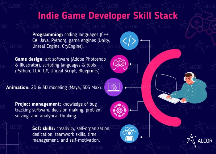 Indie Game Developer Skills