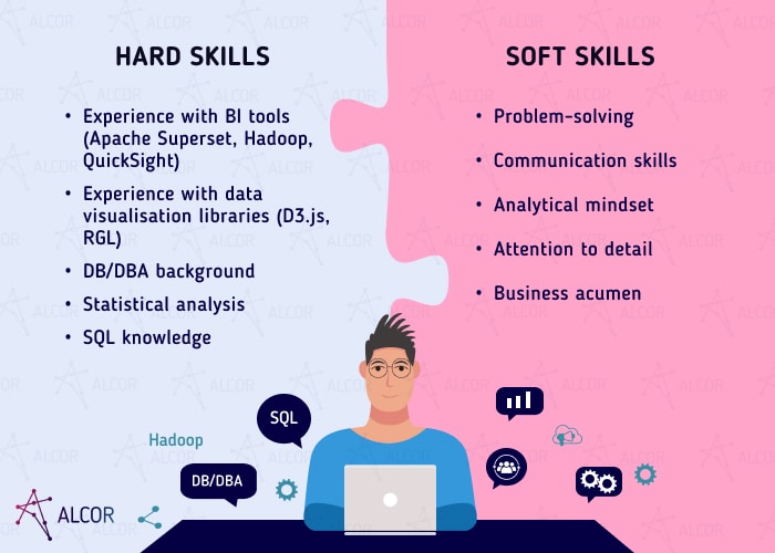 BI developer soft and hard skills