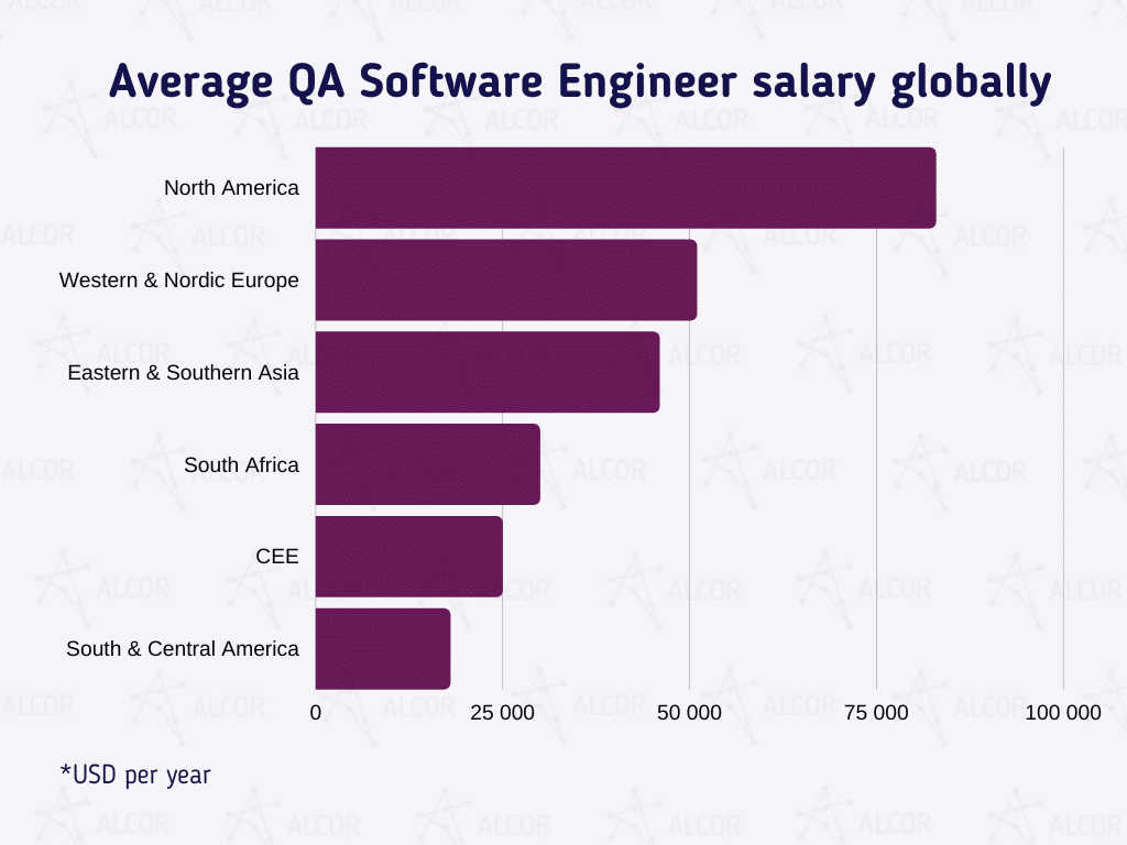 Average_QA