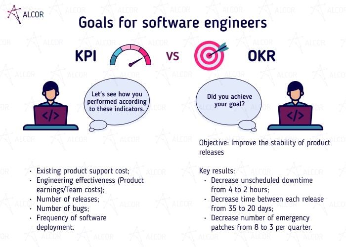 KPI_OKR