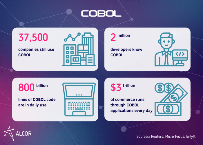 cobol