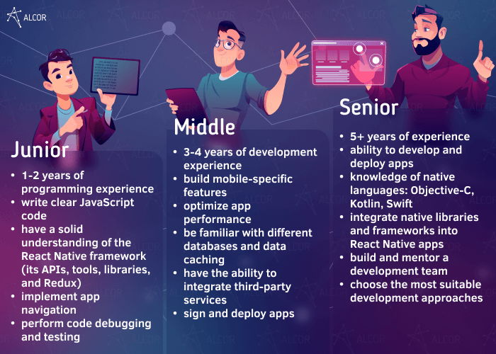 React_experience_levels 