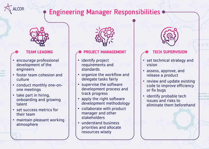 EM Responsibilities