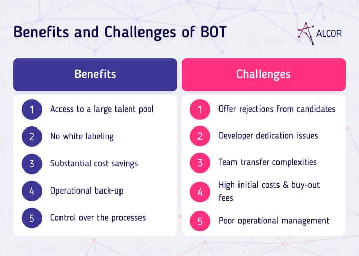 bot_pros_cons