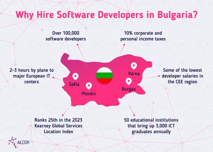 why hire devs in Bulgaria