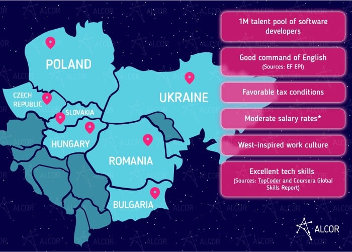 Benefits of the EE region