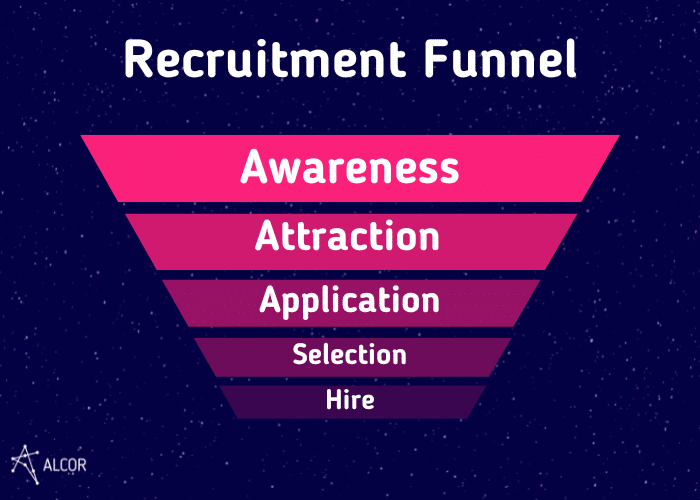 Recruitment funnel