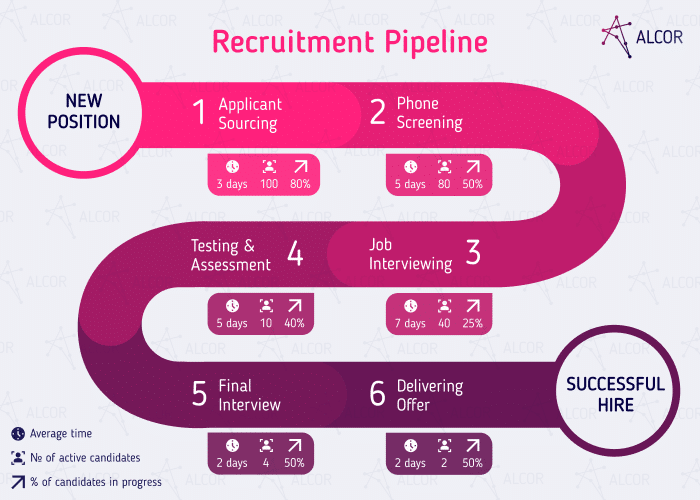 recruitment_pipeline