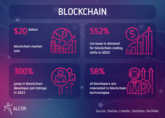 blockchain_statistics