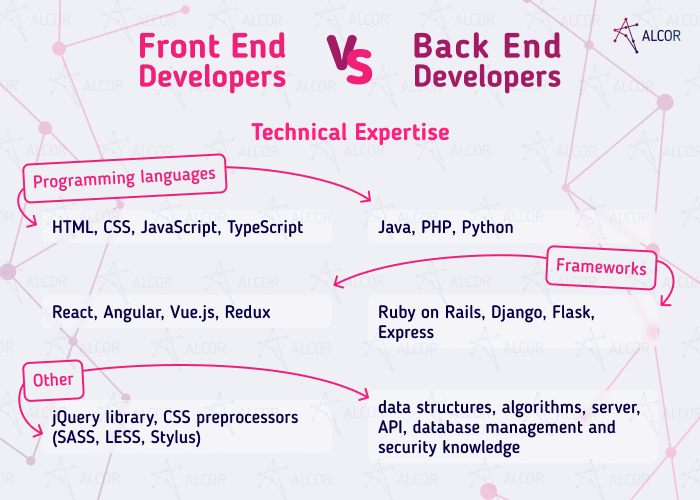 frontend vs backend