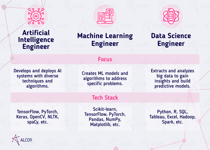 AI_vs_ML roles