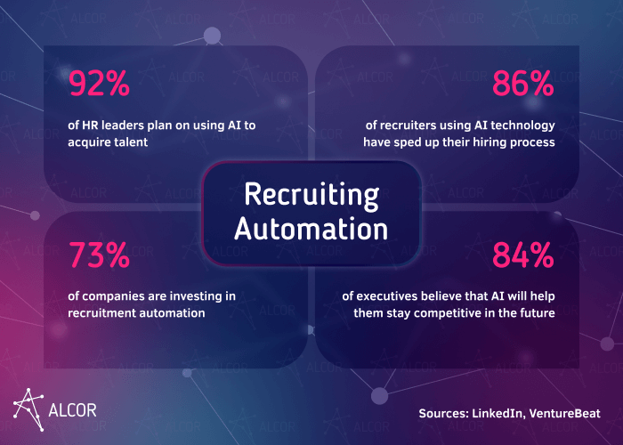 recruitment_auto_stat