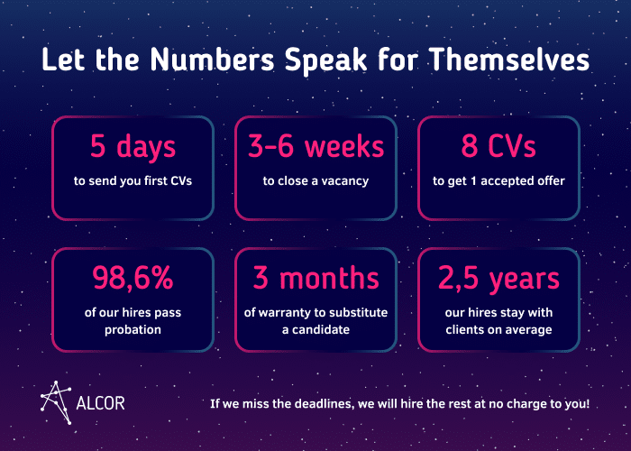 Numbers Speak for Themselves