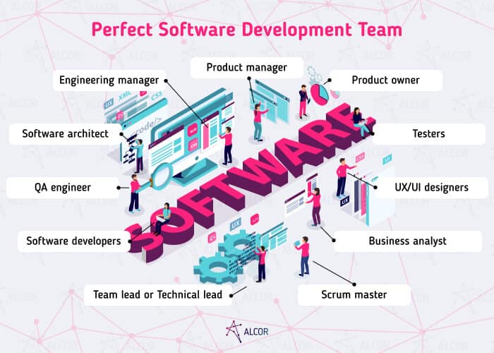 perfect dev team