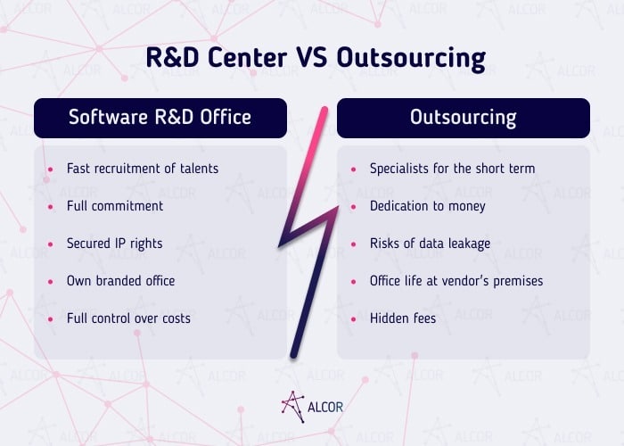 R&D center vs outsourcing