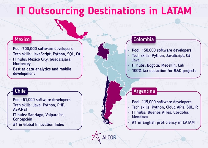 it-outsourcing-destinations-latam