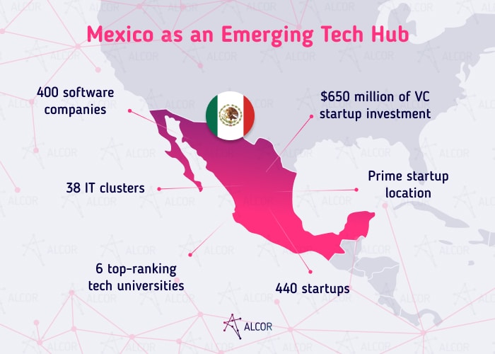 mexico-emerging-tech-hub