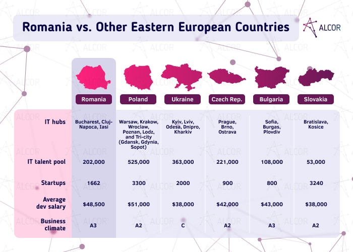 romania-vs-other-european-countries