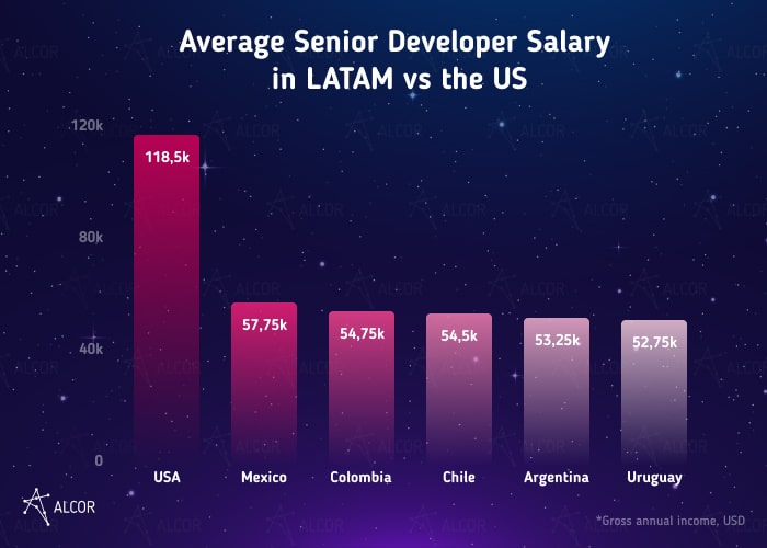 itsm-market-latam-vs-the-usa